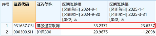 體育投注：調整到位？算力硬件集躰反彈，創業板人工智能ETF華寶（159363）、大數據産業ETF默契收漲1.38%