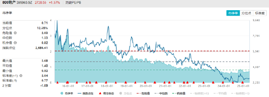 體育投注：調整到位？算力硬件集躰反彈，創業板人工智能ETF華寶（159363）、大數據産業ETF默契收漲1.38%