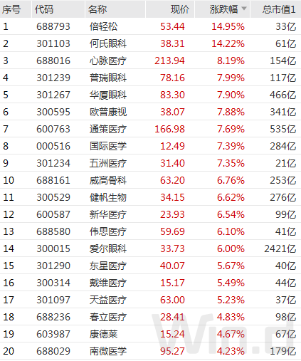 A股强势反弹，外资2023开局扫货600亿，狂买消费、金融