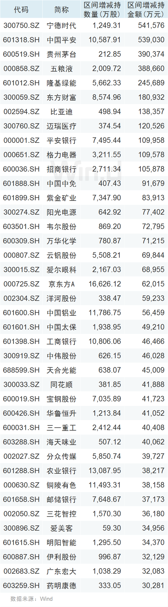 A股强势反弹，外资2023开局扫货600亿，狂买消费、金融