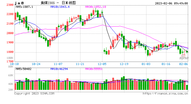 光大期货【双焦】：焦炭市场完成两轮降价 煤焦呈现弱现实强预期格局