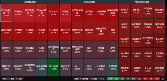 百亿外资重回，A股放量普涨！ChatGPT概念受热捧