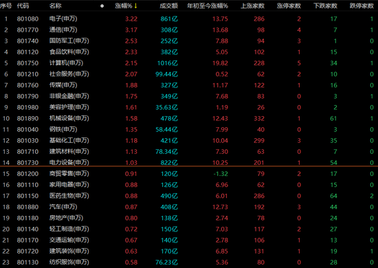 百亿外资重回，A股放量普涨！ChatGPT概念受热捧