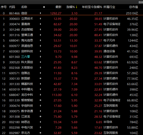 百亿外资重回，A股放量普涨！ChatGPT概念受热捧