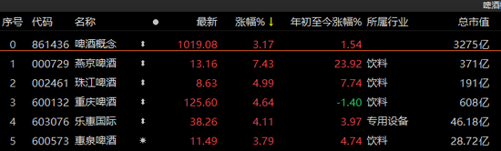 百亿外资重回，A股放量普涨！ChatGPT概念受热捧
