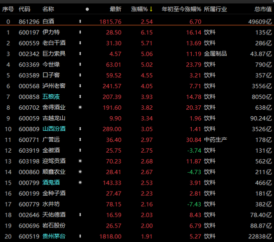百亿外资重回，A股放量普涨！ChatGPT概念受热捧