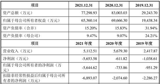 女科学家叶英笼络FDA评审，力品药业研发烧掉98%营收