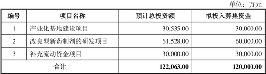 女科学家叶英笼络FDA评审，力品药业研发烧掉98%营收