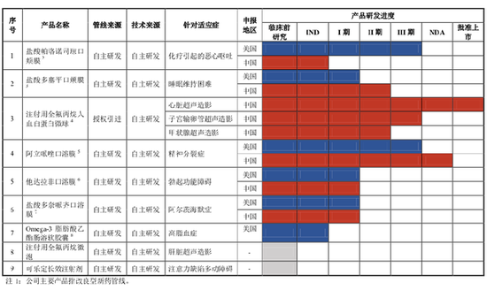 女科学家叶英笼络FDA评审，力品药业研发烧掉98%营收