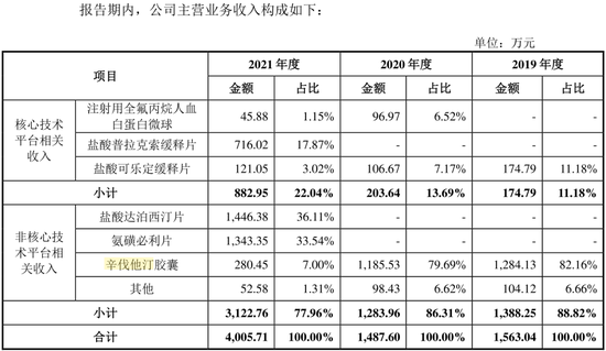 女科学家叶英笼络FDA评审，力品药业研发烧掉98%营收