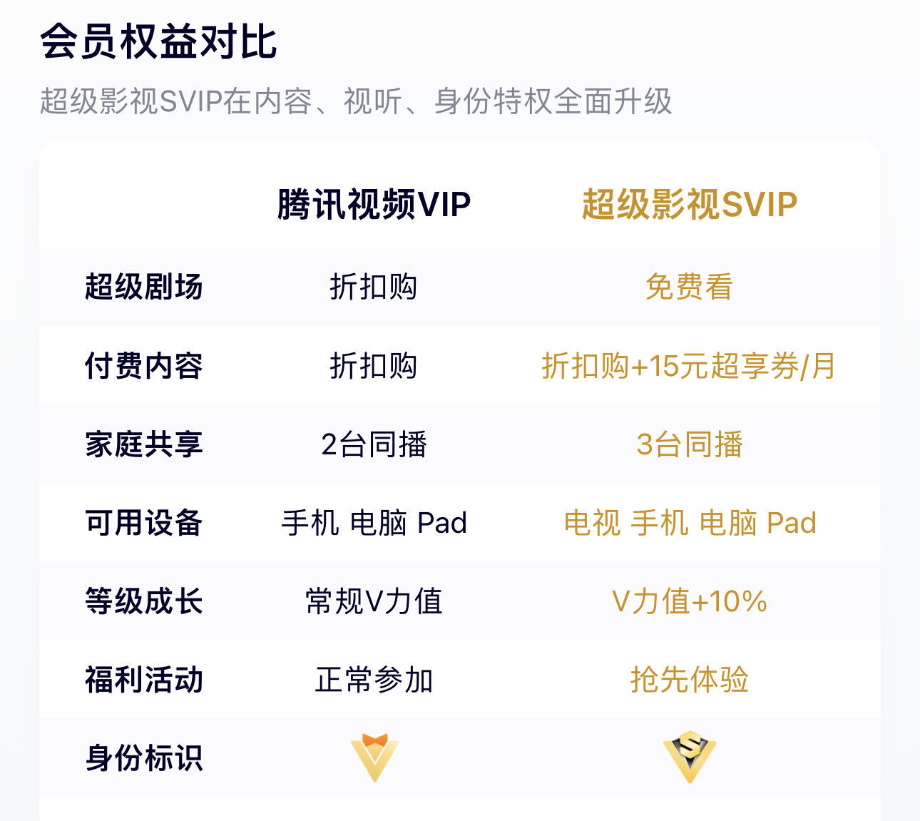 多设备登录，VIP会被封号！上海市消保委发声，腾讯视频回应了