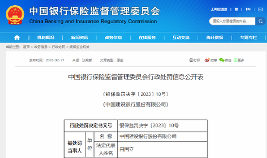 罕见巨额罚单！银保监会出手，建行被罚没1.99亿，多达38项违规！这四家银行也“栽了”