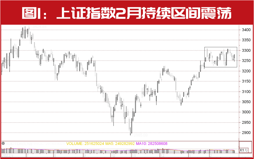 3月金股名单曝光！“超级牛散”陈发树、葛卫东持仓股被调入，这只“狂飙”的ChatGPT股最被关注