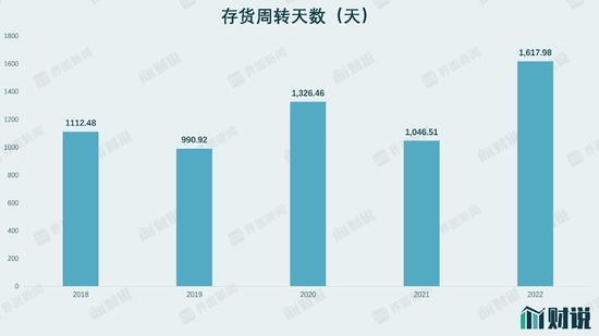 毛利率超65%、存货周转超4年，揭开澜沧古茶“囤”出来的暴利