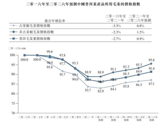 毛利率超65%、存货周转超4年，揭开澜沧古茶“囤”出来的暴利