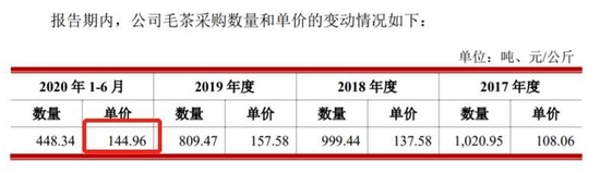 毛利率超65%、存货周转超4年，揭开澜沧古茶“囤”出来的暴利