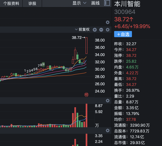 A股最新数字基础设施产业链名单