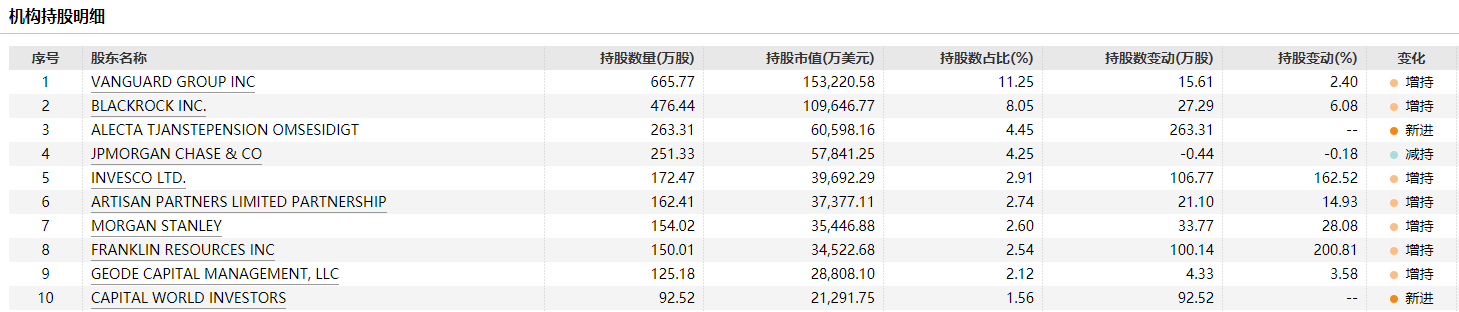 从硅谷、伦敦到孟买，SVB风暴波及全球：投资人受惊，初创企业受伤，少数庆幸转出了资金，更多还在焦虑等待