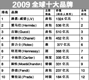 {Online Casino}(一线二线三线汽车品牌有哪些)